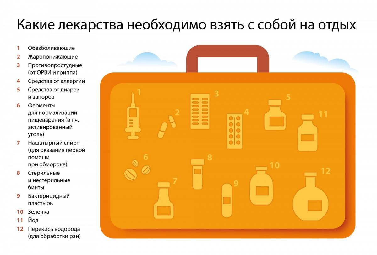 Набор путешественника: 17 гаджетов для комфортного отпуска