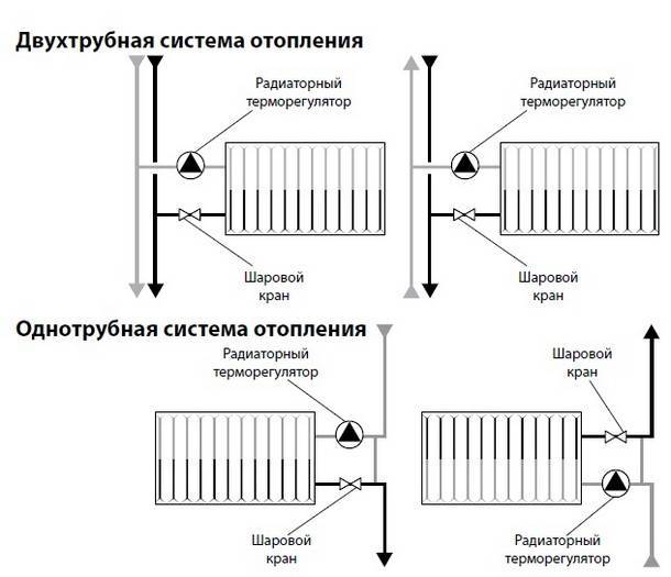 Вакуумные радиаторы отопления: виды, монтаж, плюсы и минусы