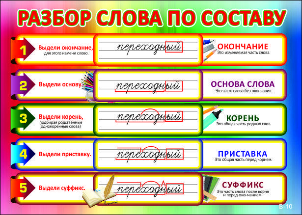 Картина части слова