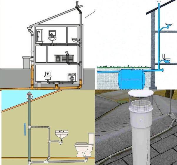 Как сделать схему внутренней канализации дома своими руками: обзор +видео