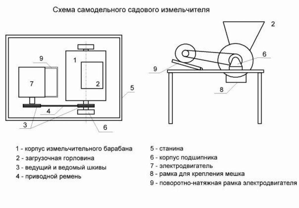 Особенности изготовления самодельной дробилки для веток: необходимые материалы, чертежи, этапы работы