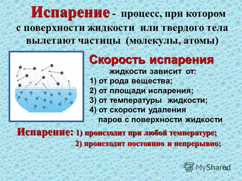 Испарение воды картинки