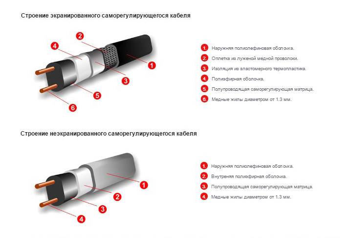 Подключение саморегулирующего греющего кабеля к сети 220в схема без терморегулятора