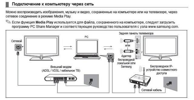 Allshare samsung как подключить компьютер к телевизору