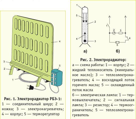 Обогреватель оникс старого образца инструкция