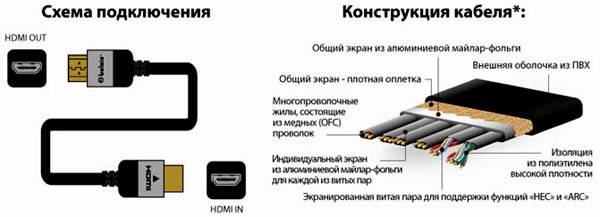 Цветовая схема hdmi