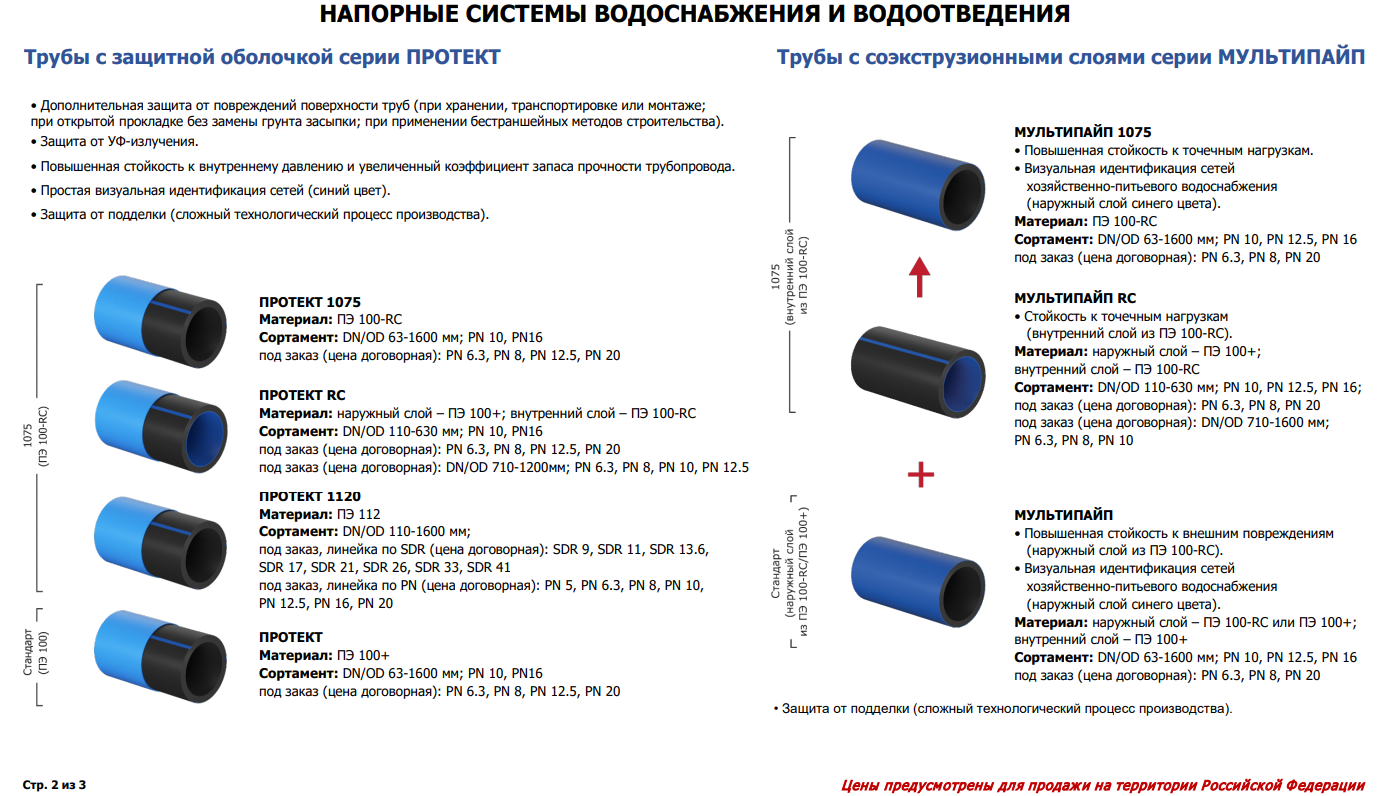 Блог » sdr полиэтиленовых труб: как рассчитывается показатель и на что он влияет