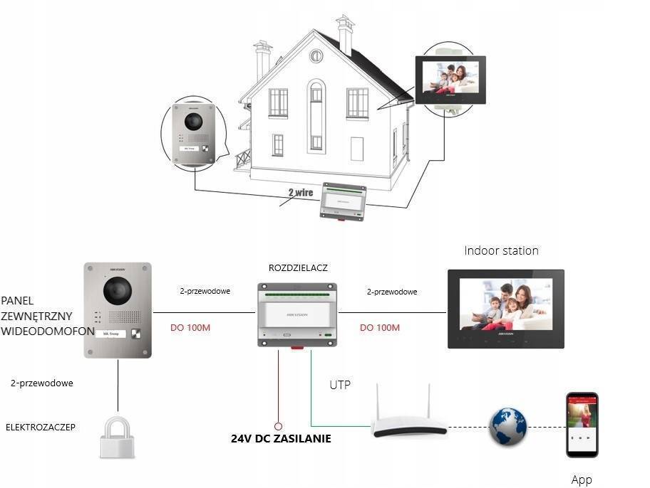 Как выбрать видеодомофон для квартиры: преимущества, выбор модели, стандартная комплектация, установка, популярные модели