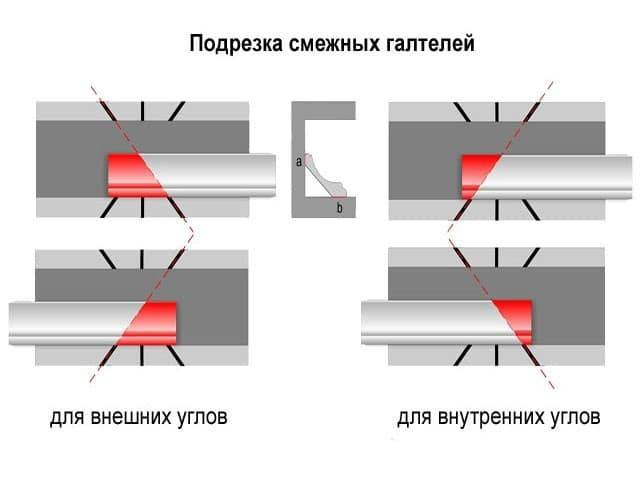 Потолочный плинтус для натяжных потолков: виды и инструкция по монтажу
