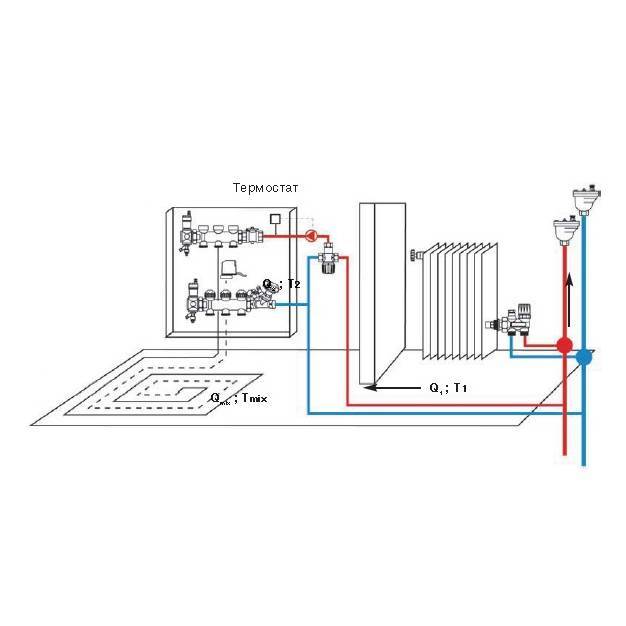 Схемы подключения теплого пола: водяного, с использованием нагревательного провода или матов, инфракрасной пленки. виды и методы подключения терморегулятора.