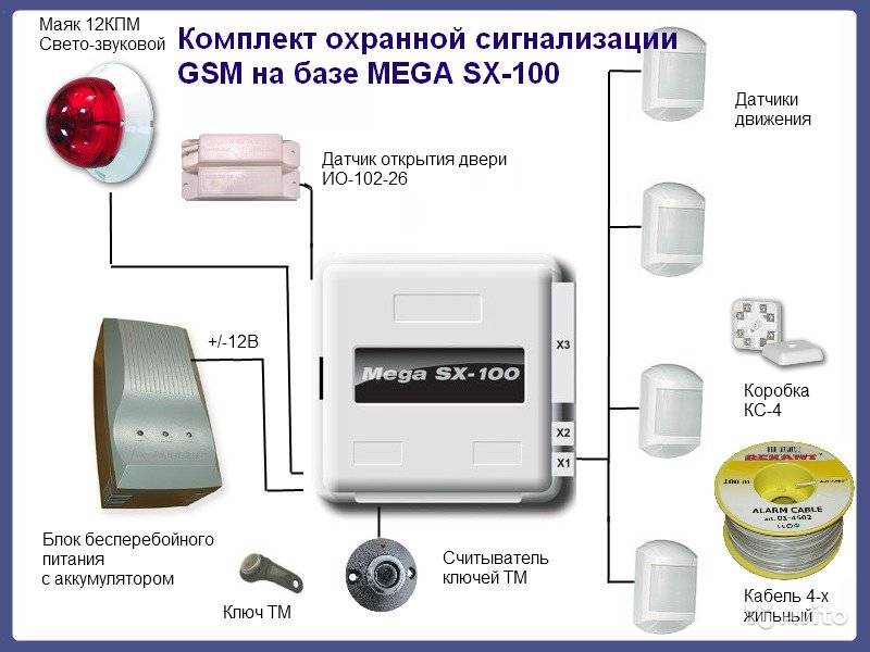 Охранная пожарная система датчик