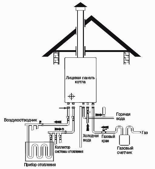 Как правильно повесить газовый котел на стену в частном доме — требования и правила
