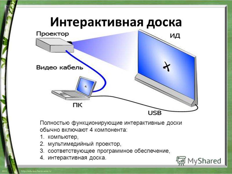 Вывод изображения с пк на ноутбук