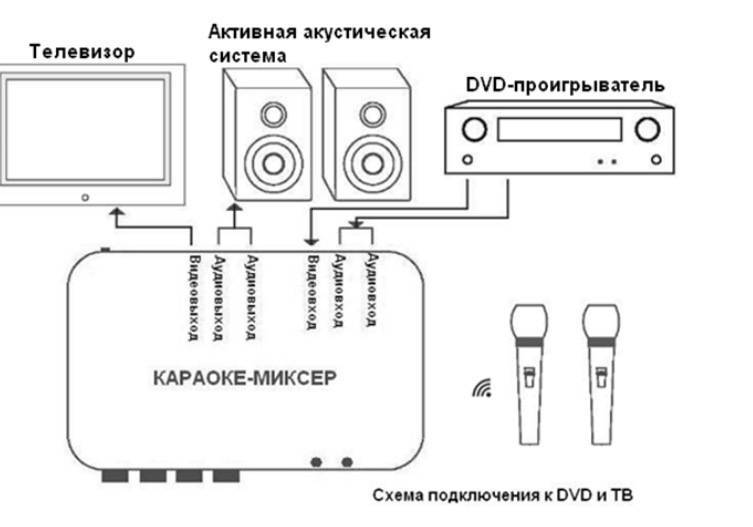 Микрофон схема подключения