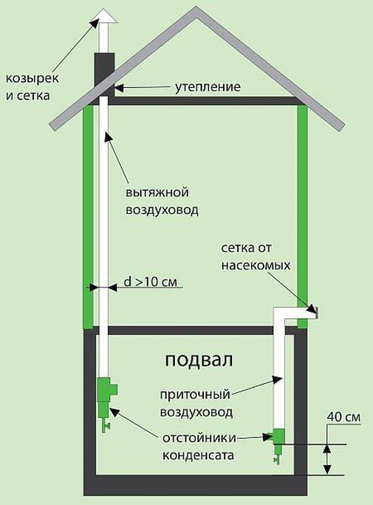 Вентиляция цокольного этажа частного дома - схема монтажа своими руками