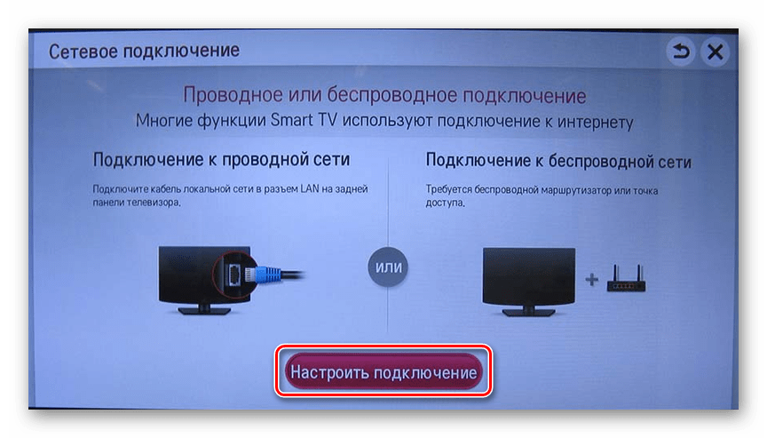 Подключиться канал. Беспроводной вай фай к телевизору подключить смарт ТВ. Подключить интернет к телевизору LG через вай фай. Проводной интернет для телевизора. Подключить смартфон к смарт ТВ.