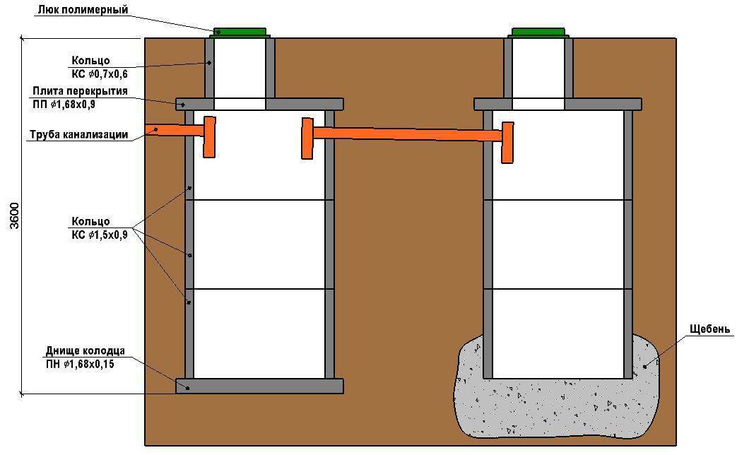 Септик из бетонных колец схема