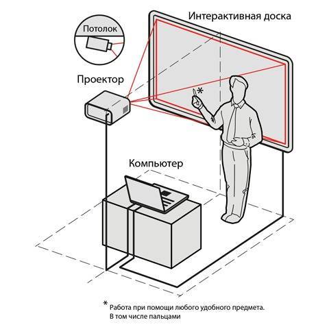 Как сделать экран для проектора своими руками