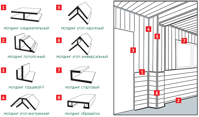 Как крепить ламинат на потолке – тонкости и нюансы от мастера