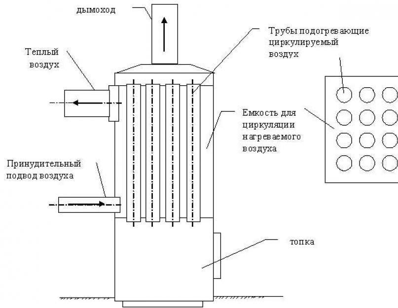 Теплообменник для банной печи на дымоход своими руками чертежи и размеры