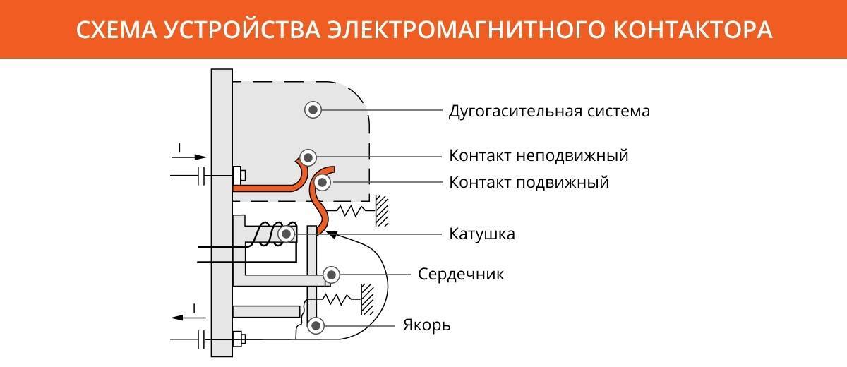 Подключение электромагнитных пускателей к сетям 220—380 вольт