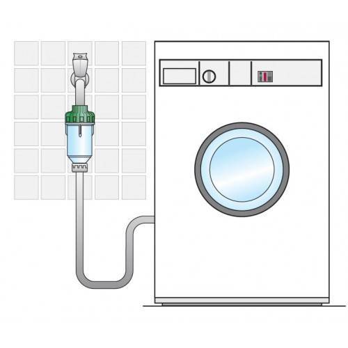 Фильтр для стиральной машины: обзор видов, критерии выбора + особенности монтажа