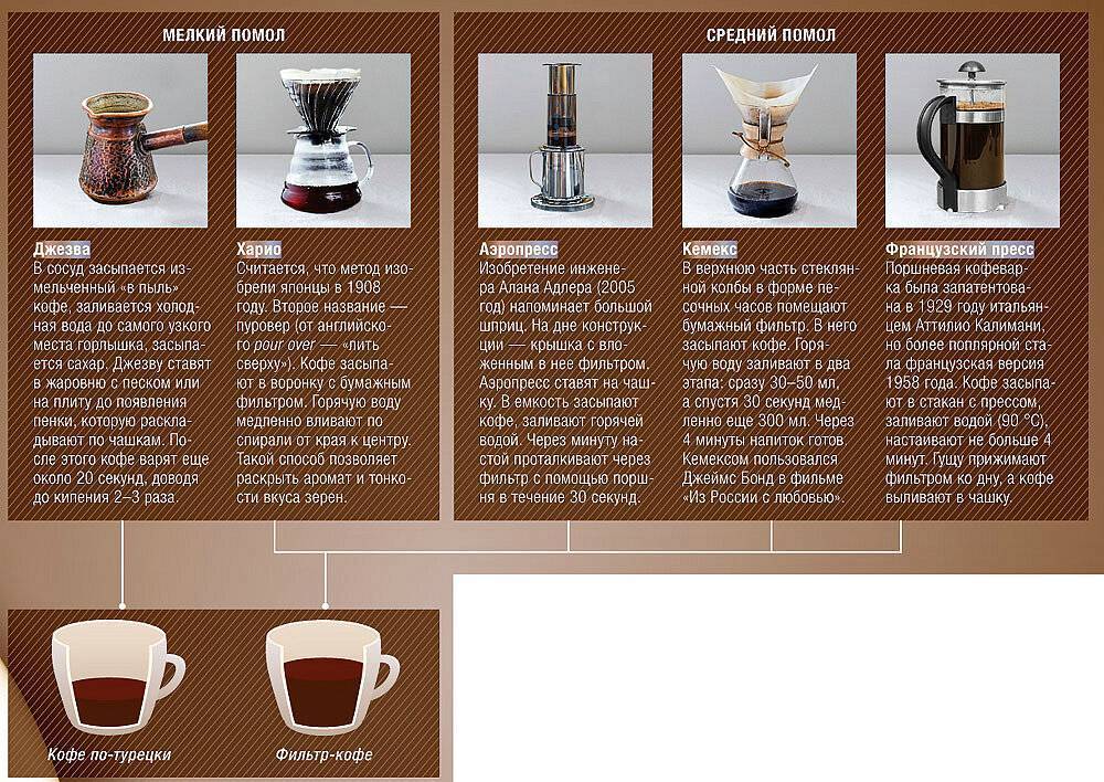 Кофе в зернах для кофемашины: как выбрать лучший вариант