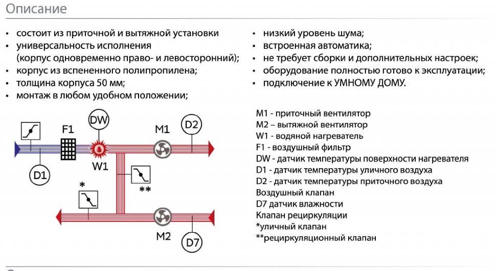 Топ 10 рейтинг 2021 – самые лучшие приборы приточно-вытяжной вентиляции