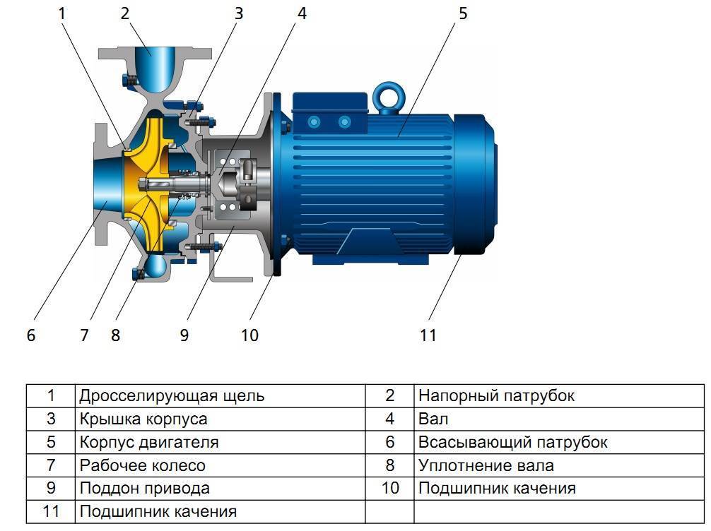 Самовсасывающие насосы для воды: устройство, принцип работы, правила эксплуатации