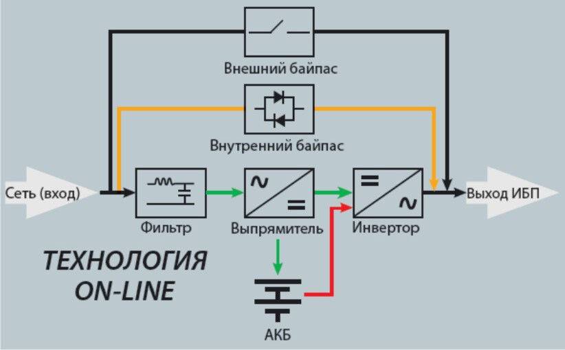 Эксплуатация ибп: что нельзя делать используя ибп