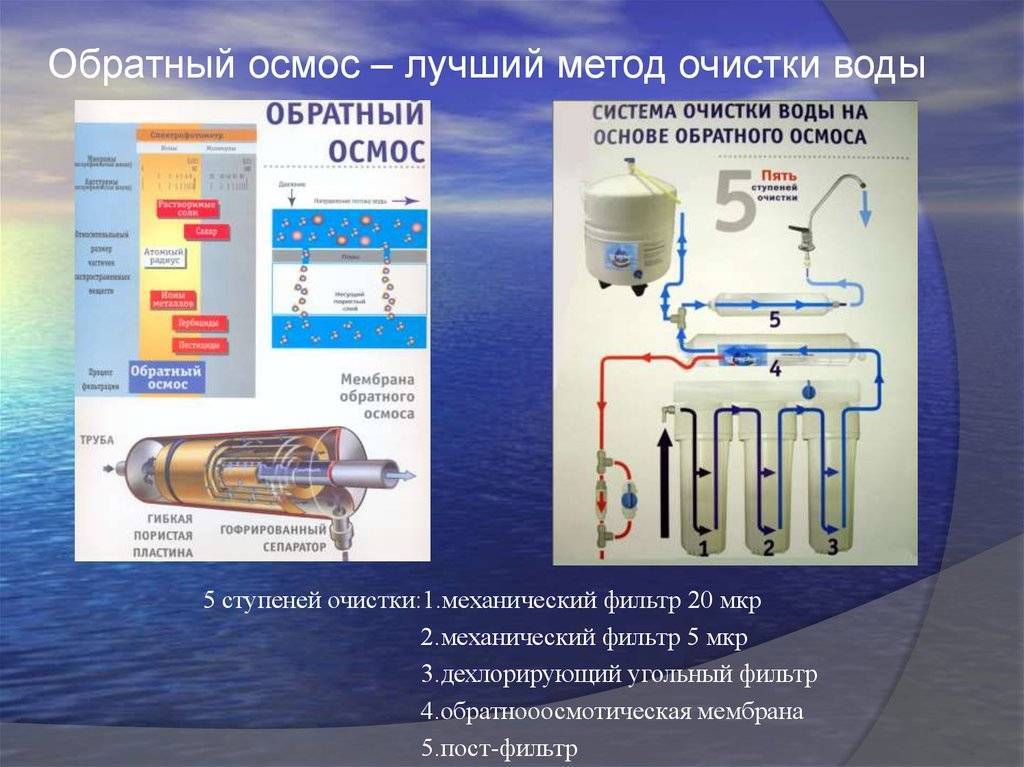 Система обратного осмоса: что это такое, характеристики, монтаж