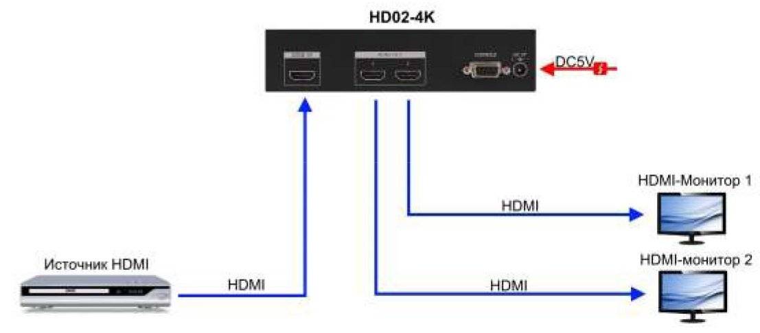 Как подключить монитор к моноблоку. Подключить ТВ приставку к компьютеру через HDMI кабель схема. Схемы подключения телевизора к ТВ приставке через кабель HDMI. Подключить саундбар к телевизору Samsung через HDMI. Схема подключения двух мониторов.