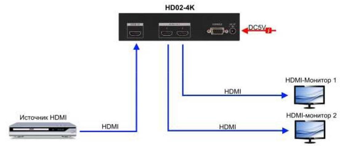 Hdmi вывести на телевизор. Сплиттер HDMI схема подключения. Схемы подключения телевизора к ТВ приставке через кабель HDMI. Подключить саундбар к телевизору Samsung через HDMI. Схема подключения двух мониторов.