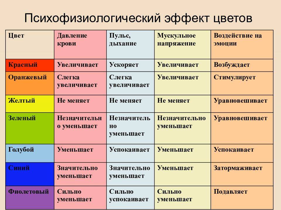 Цвет презентации для восприятия