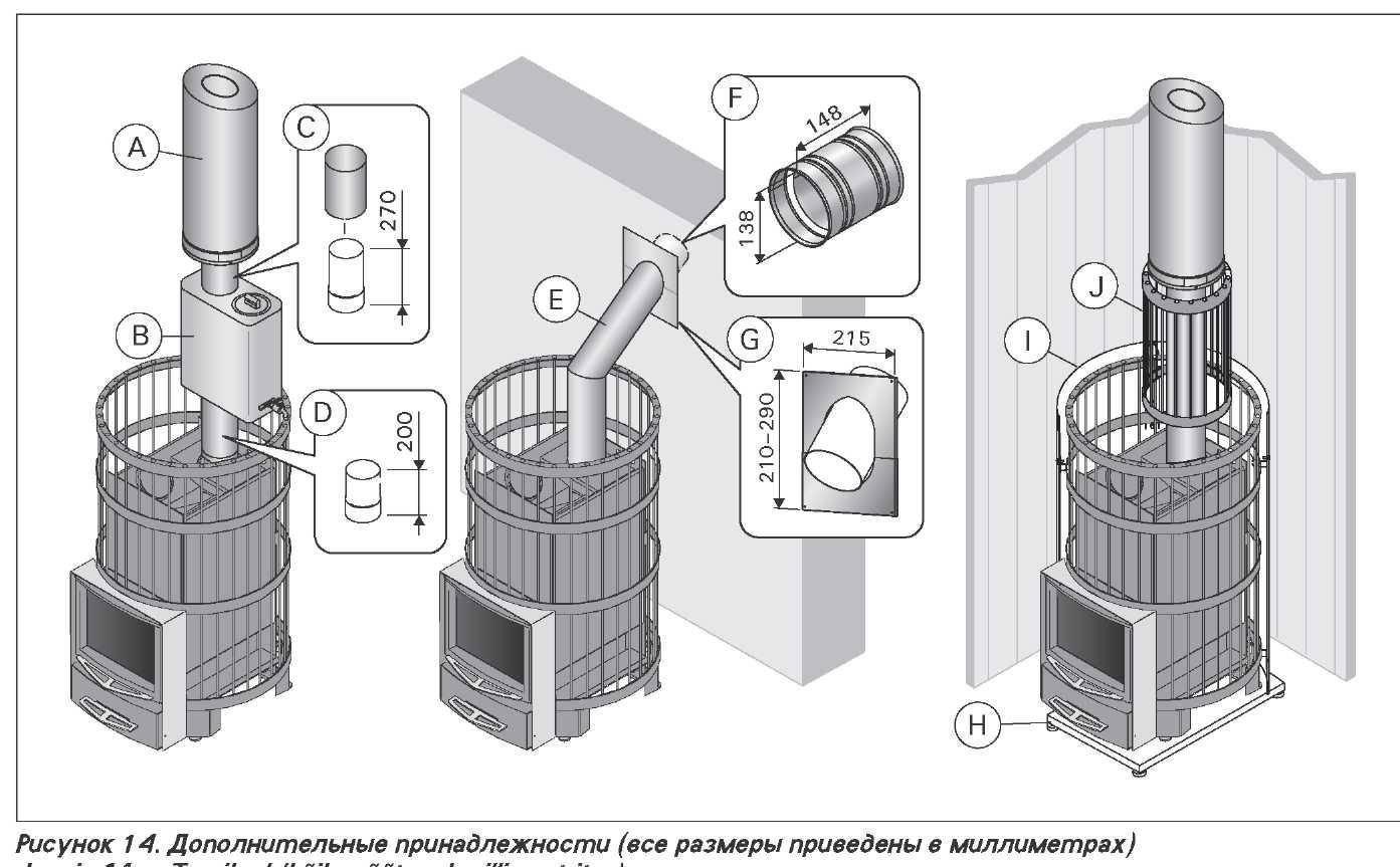Печь из трубы чертеж. Harvia Legend 240 Duo чертежи. Стальной дымоход Harvia whp1500. Печь харвия 300 конструктив. Банная печь Harvia m2 габариты.