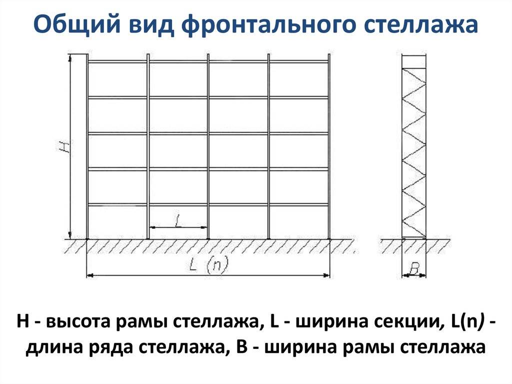 Максимальная высота складирования на стеллажах