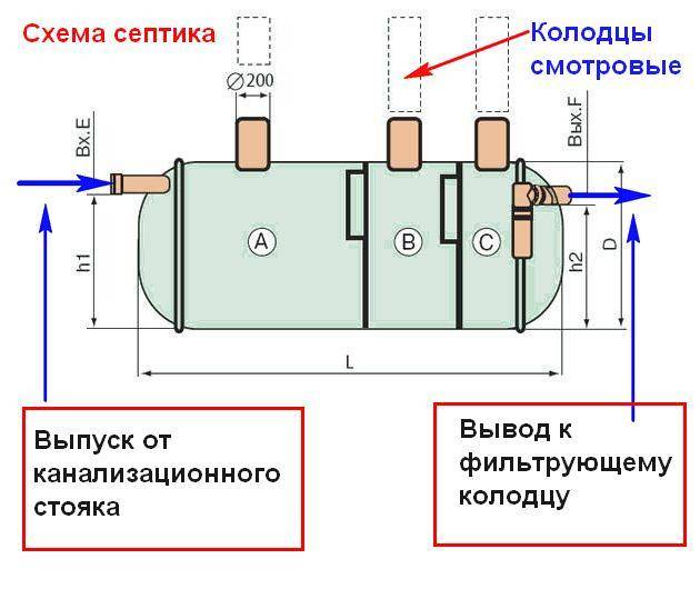 Септик схема установки