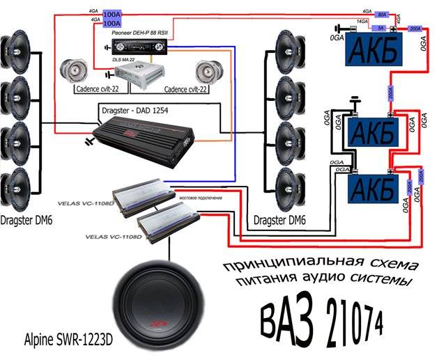Схема подключения 2 усилителей в авто на сабвуфер и фронт