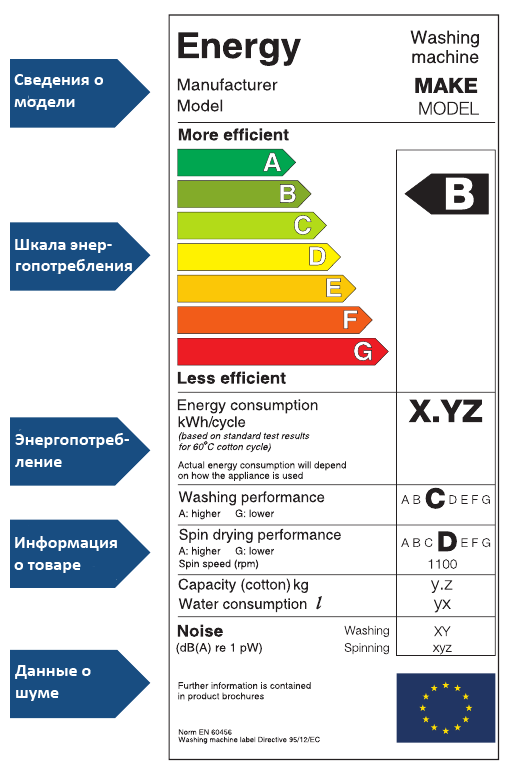 Класс энергопотребления стиральных машин: какой лучше выбрать, в чем разница, a, b, c, d, таблица