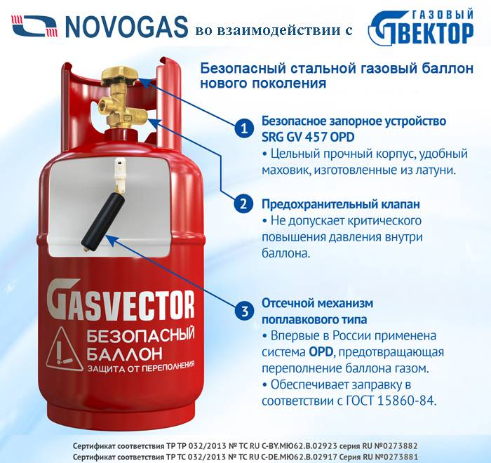 Инструкция по охране труда при работах по безопасной эксплуатации, хранению и транспортировке баллонов с газами