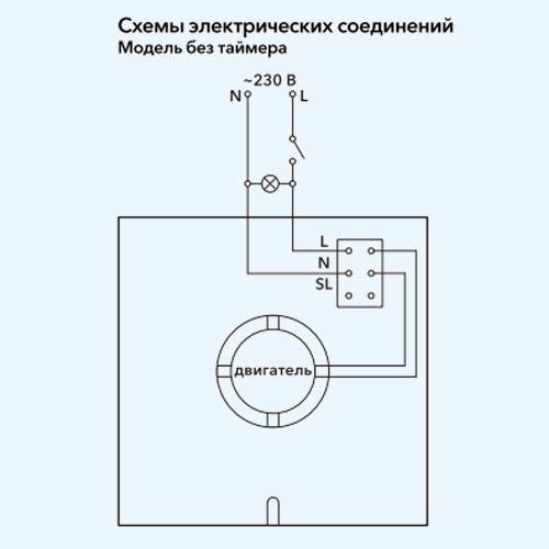 Чистка вентилятора