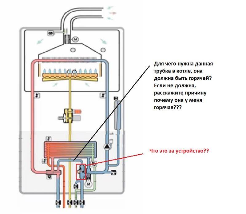 Что делать, если сломался газовый котел и не включается горячая вода? Инструктаж по диагностике и ремонту