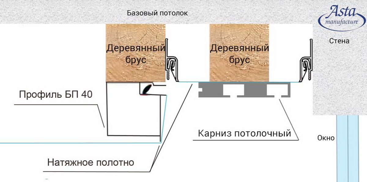 Ниша для штор натяжной потолок схема