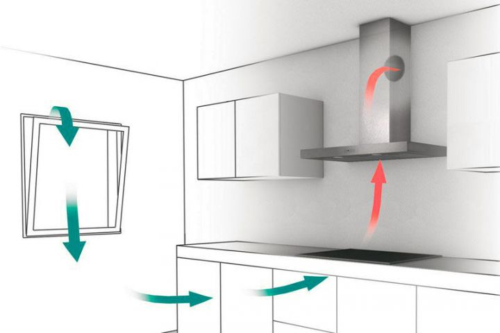 Вытяжка для кухни без воздуховода: устройство, виды, установка