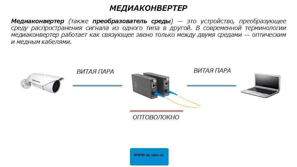 Помехи на камере видеонаблюдения - причины и решения | ip-наблюдение