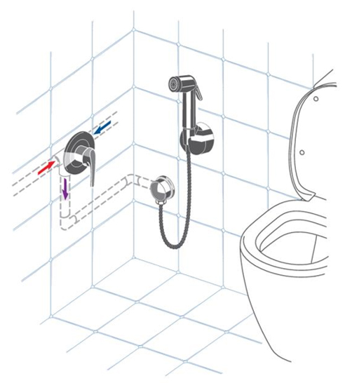 Гигиенический душ в туалет: элегантное решение проблем