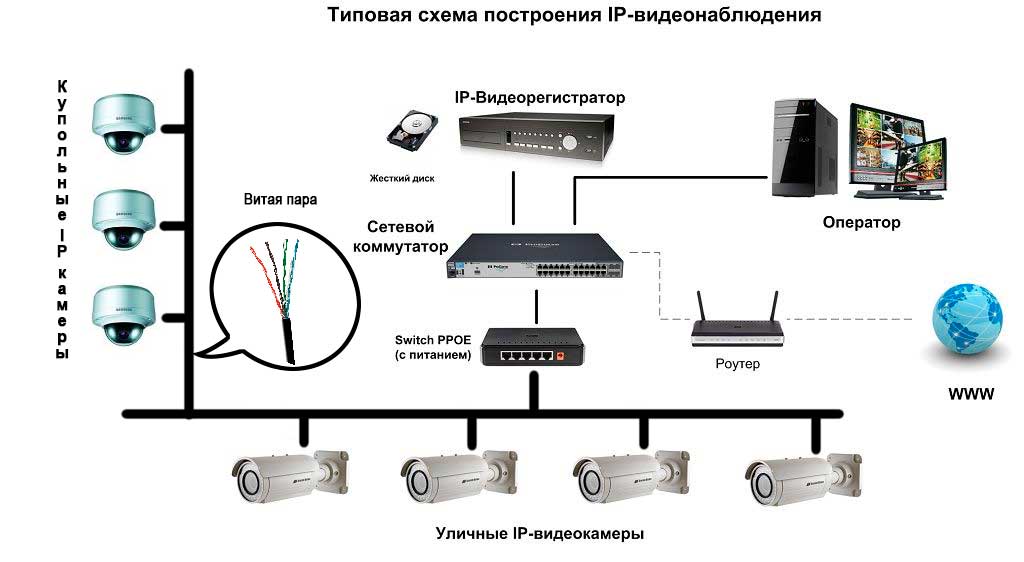 Видеорегистратор на даче своими руками