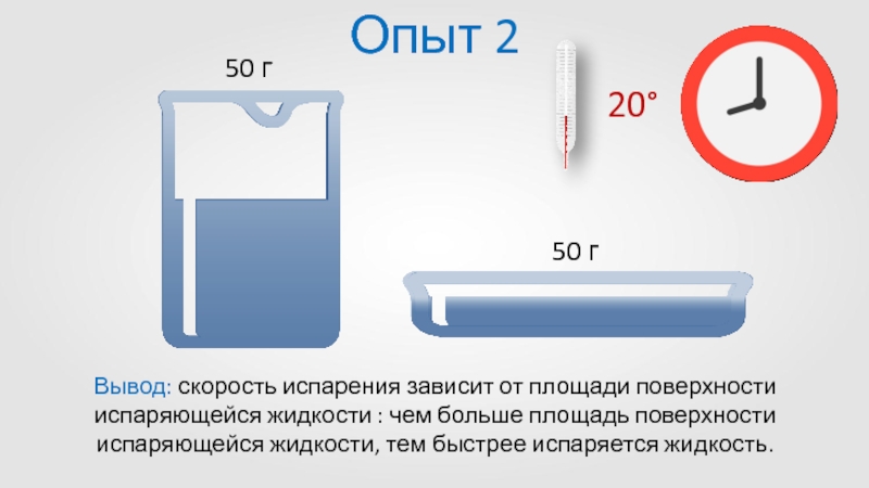 Испарение зависит от площади