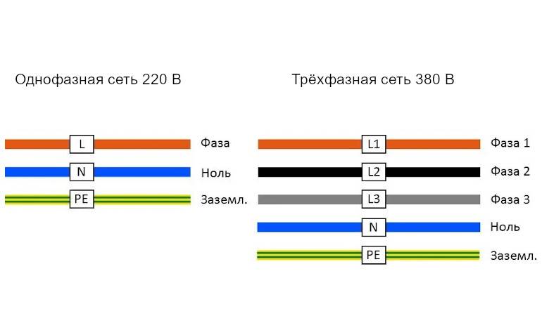 Цветовая схема проводов 220в