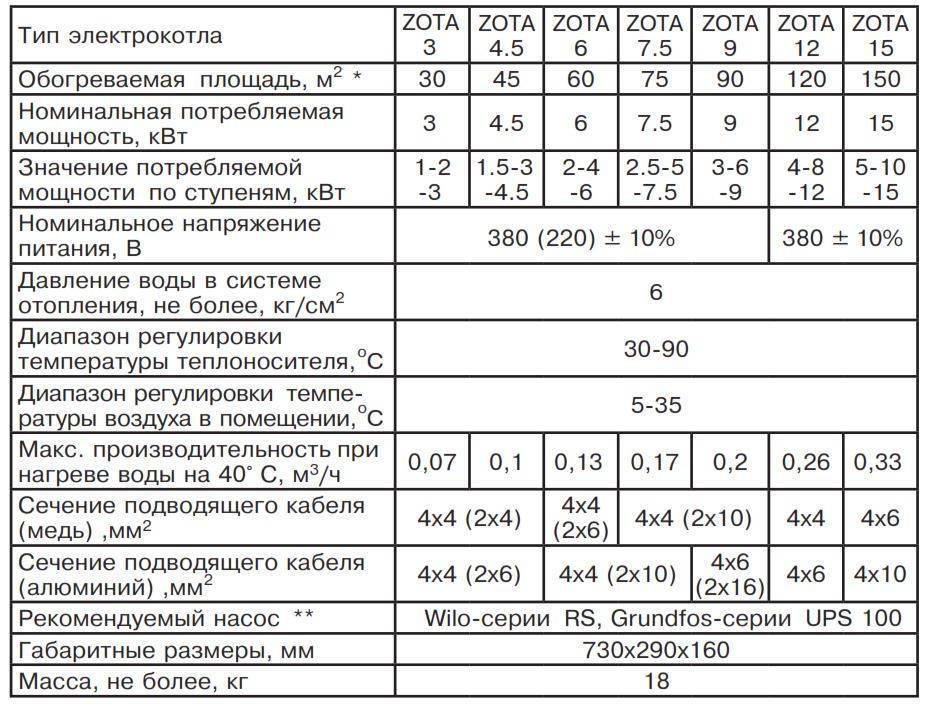 Расход электроэнергии на отопление дома 100м2 электрокотлом – vashslesar.ru